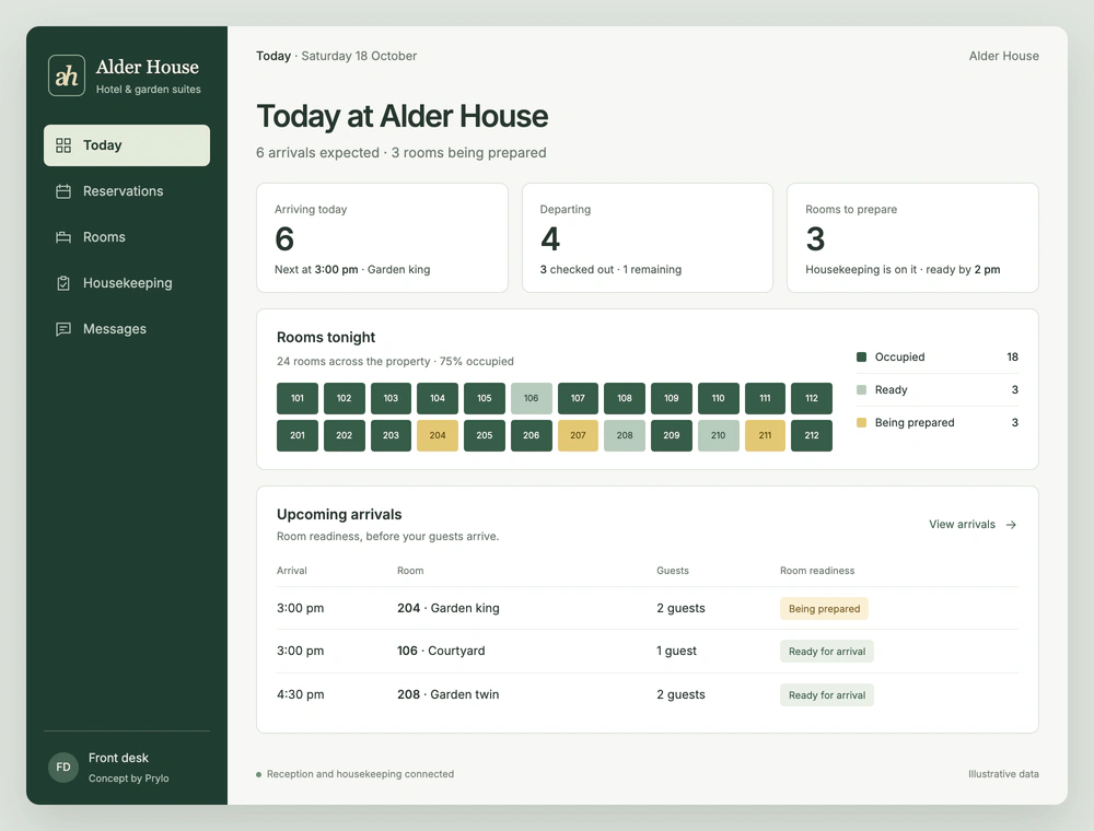 Alder House hotel concept showing compact daily counts, 24 numbered room tiles, and an arrivals table with room readiness