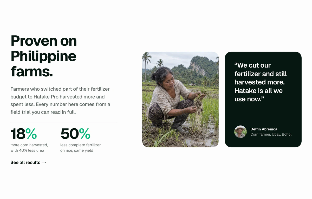 Terrapro home page section titled Proven on Philippine farms, with a photograph of a farmer in a rice field beside a quoted farmer testimonial